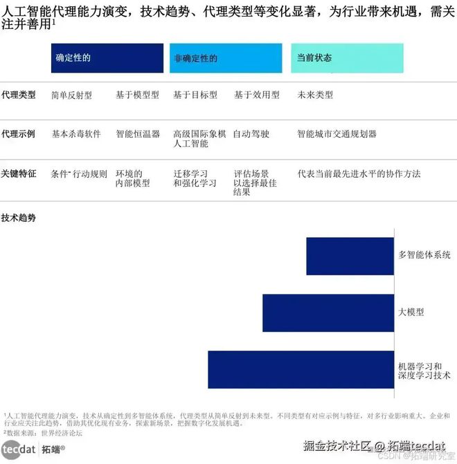 九游娱乐文化：2025年全球人工智能AI信任、态度与应用研究报告530+份汇总解读附PDF(图4)