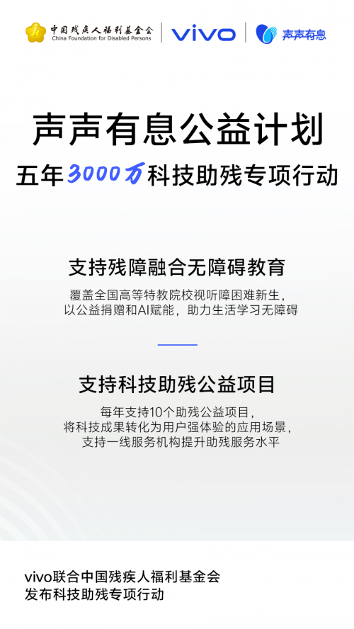 九游娱乐文化：声声有息科技普惠：vivo携手残基会启动“科技助残公益项目征集”(图1)