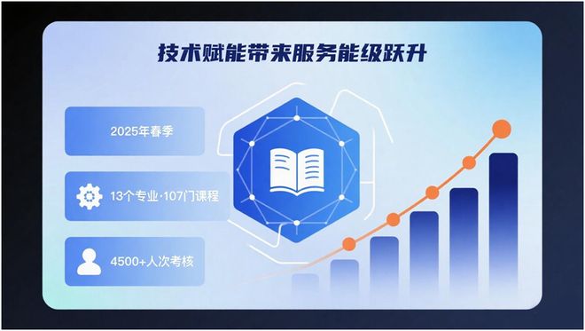 逐梦数字化转型安徽开放大学自考助学服务改革在路上(图3)