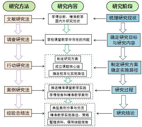 学校教育数字化转型上海市闵行区上虹中学：基于“TDAI”模型的精准课堂教学改进的校本实践(图2)