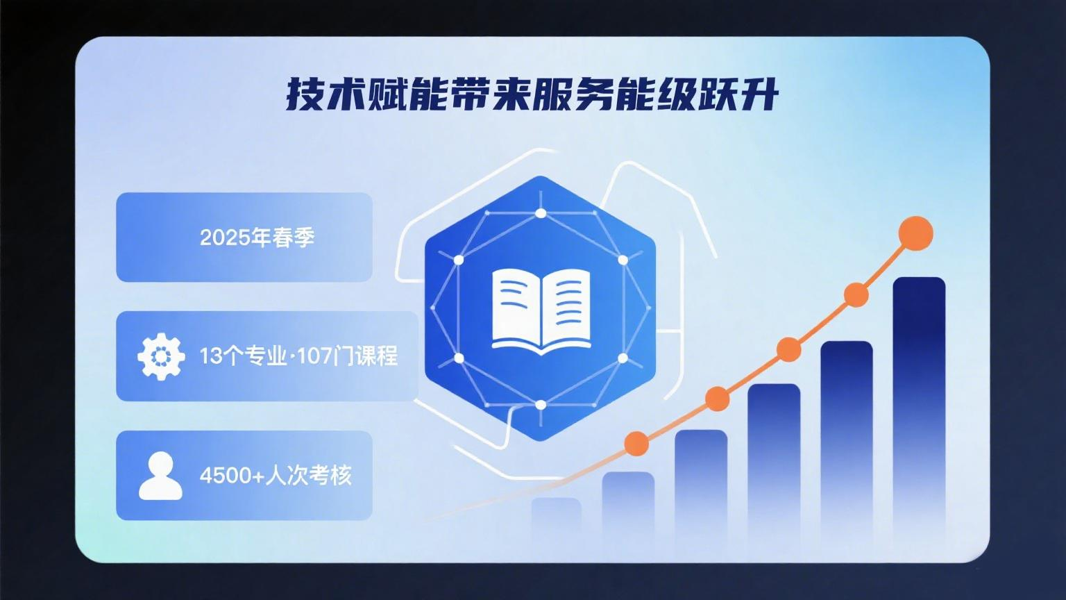 逐梦数字化转型安徽开放大学自考助学服务改革在路上(图4)