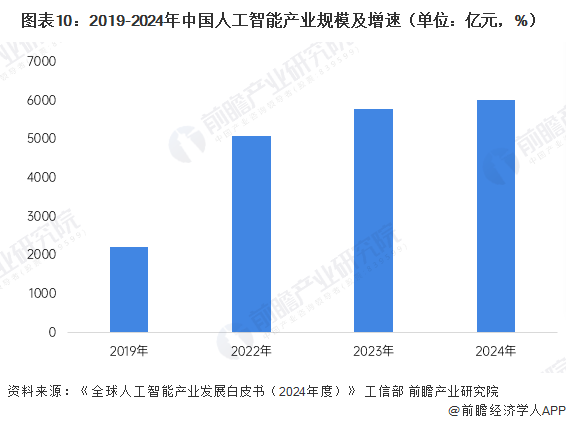九游娱乐：大变天！中国大学最火爆的专业今年也不行了(图2)
