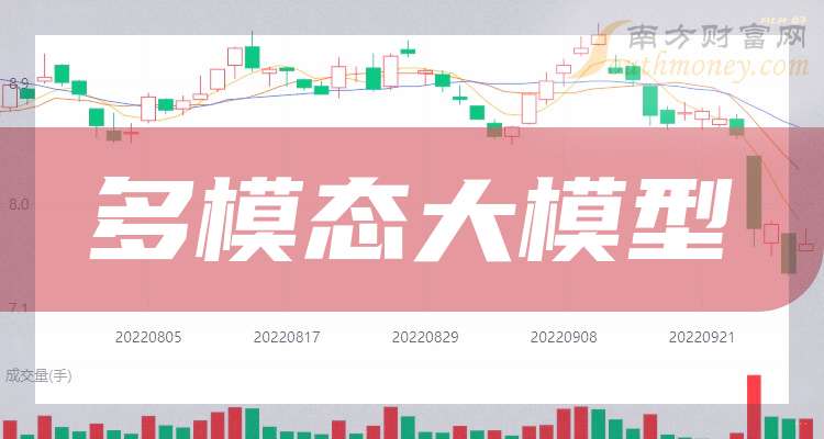 2025年多模态大模型龙头股票名单梳理（名单一览）
