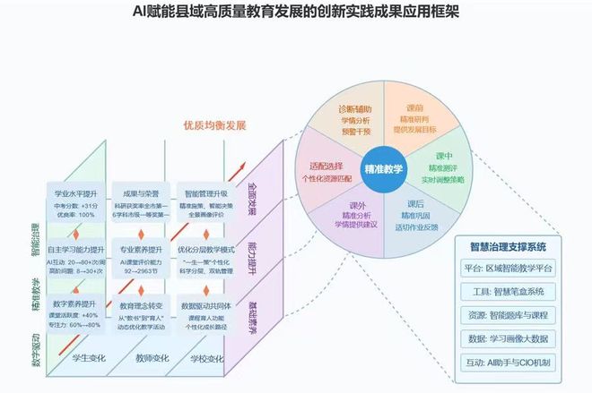 数智赋能・育见未来崂山区打造“山海AI”新范式数字赋能教育高质量发展(图4)