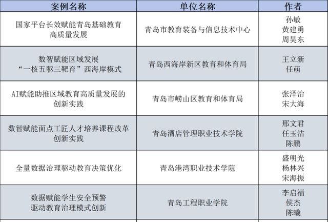数智赋能・育见未来崂山区打造“山海AI”新范式数字赋能教育高质量发展