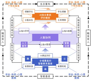 数智赋能・育见未来崂山区打造“山海AI”新范式数字赋能教育高质量发展(图7)