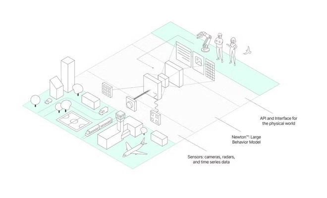 九游娱乐文化：人工智能提出七十载！从百度CTO到NVIDIA副总裁十年共启ASI新智元(图10)
