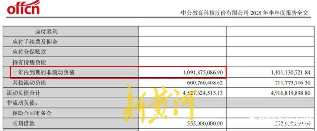 中公教育陷资金危机：1055亿短债压顶482亿退费待偿主业萎缩难寻新出路(图2)