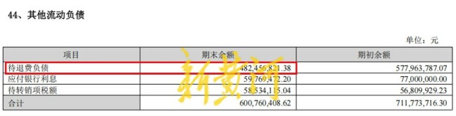 中公教育陷资金危机：1055亿短债压顶482亿退费待偿主业萎缩难寻新出路(图3)