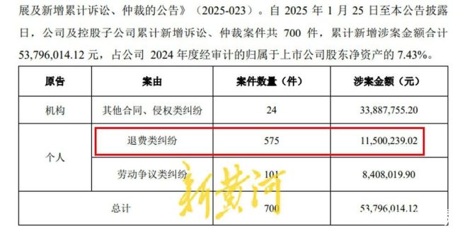 中公教育陷资金危机：1055亿短债压顶482亿退费待偿主业萎缩难寻新出路(图4)