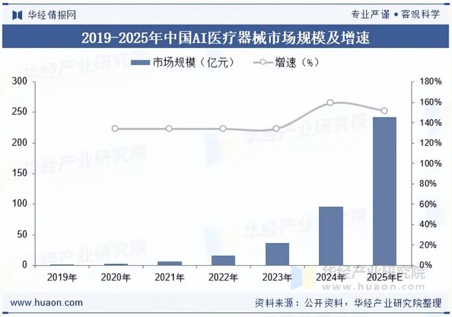 九游娱乐：2025年中国AI医疗器械行业现状与展望（附市场规模、区域分布、获批数量及产品覆盖领域）「图」(图5)