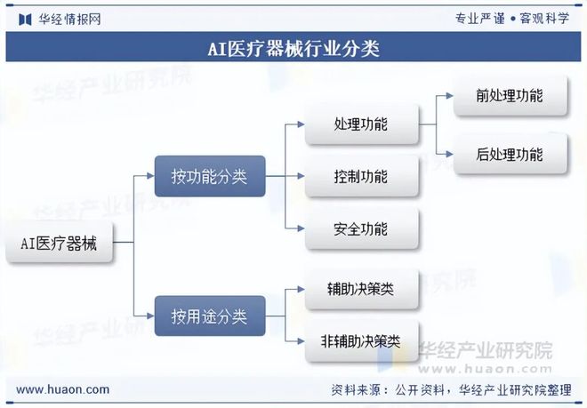 九游娱乐：2025年中国AI医疗器械行业现状与展望（附市场规模、区域分布、获批数量及产品覆盖领域）「图」