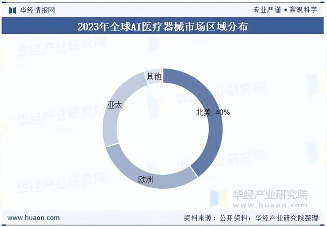 九游娱乐：2025年中国AI医疗器械行业现状与展望（附市场规模、区域分布、获批数量及产品覆盖领域）「图」(图4)