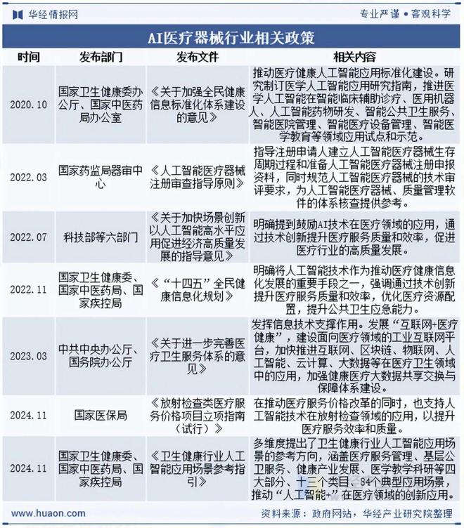 九游娱乐：2025年中国AI医疗器械行业现状与展望（附市场规模、区域分布、获批数量及产品覆盖领域）「图」(图2)