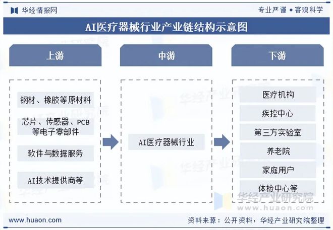 九游娱乐：2025年中国AI医疗器械行业现状与展望（附市场规模、区域分布、获批数量及产品覆盖领域）「图」(图8)