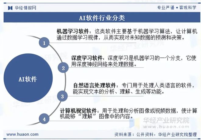 九游娱乐：2025年中国AI软件（人工智能软件）行业现状及发展趋势分析开源与协作趋势明显「图」