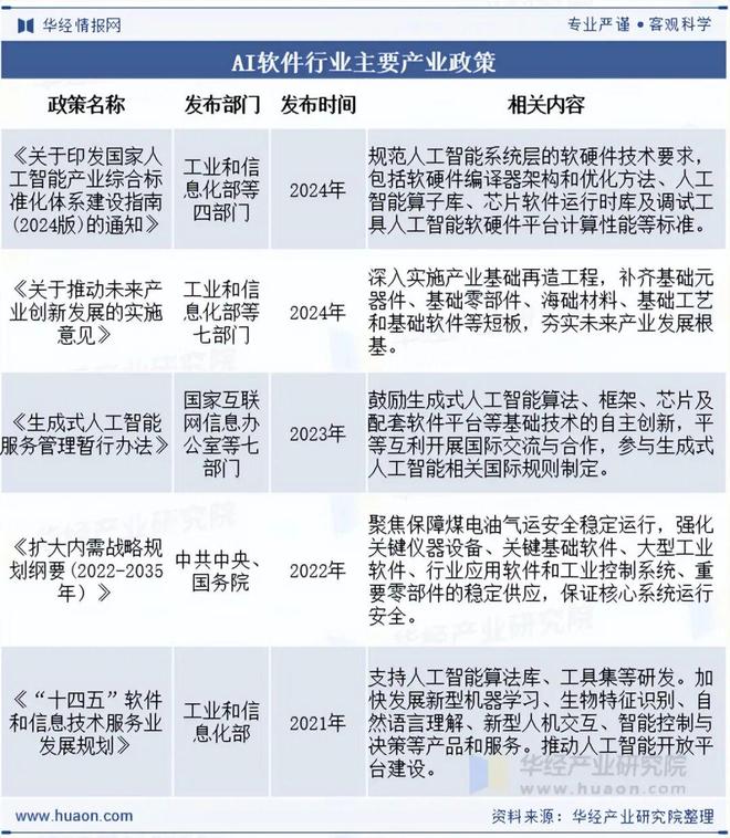 九游娱乐：2025年中国AI软件（人工智能软件）行业现状及发展趋势分析开源与协作趋势明显「图」(图3)