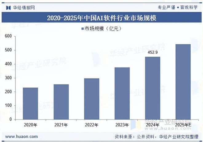 九游娱乐：2025年中国AI软件（人工智能软件）行业现状及发展趋势分析开源与协作趋势明显「图」(图5)