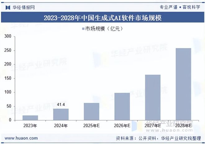九游娱乐：2025年中国AI软件（人工智能软件）行业现状及发展趋势分析开源与协作趋势明显「图」(图6)