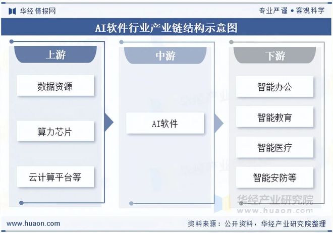 九游娱乐：2025年中国AI软件（人工智能软件）行业现状及发展趋势分析开源与协作趋势明显「图」(图4)