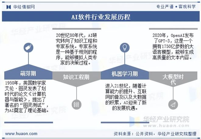 九游娱乐：2025年中国AI软件（人工智能软件）行业现状及发展趋势分析开源与协作趋势明显「图」(图2)