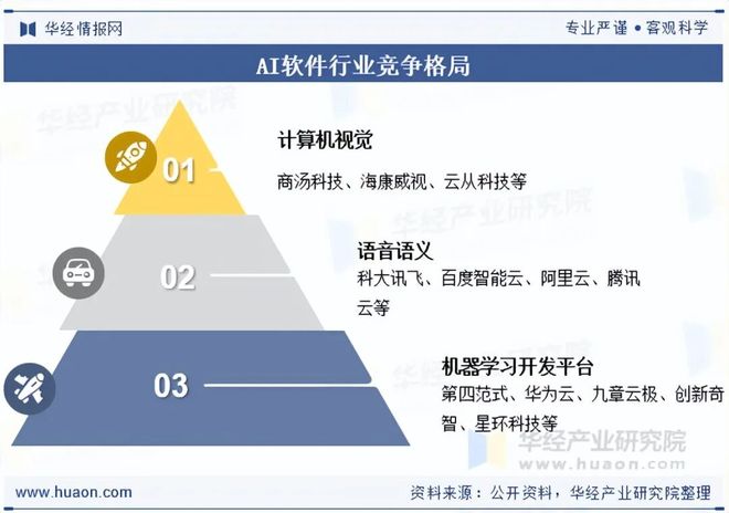 九游娱乐：2025年中国AI软件（人工智能软件）行业现状及发展趋势分析开源与协作趋势明显「图」(图7)