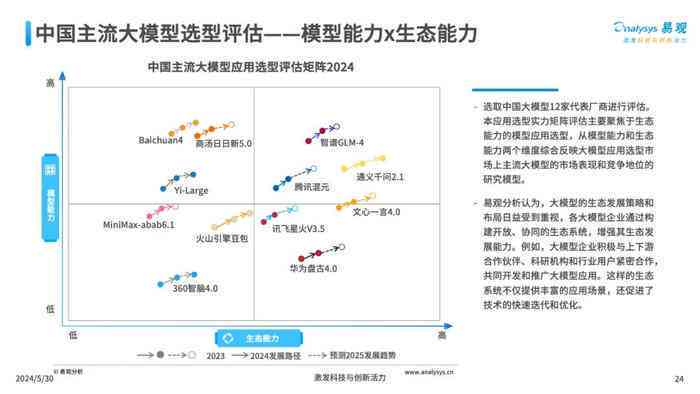 全方位评测：2024年AI报告编写软件指南满足多样化写作需求(图4)