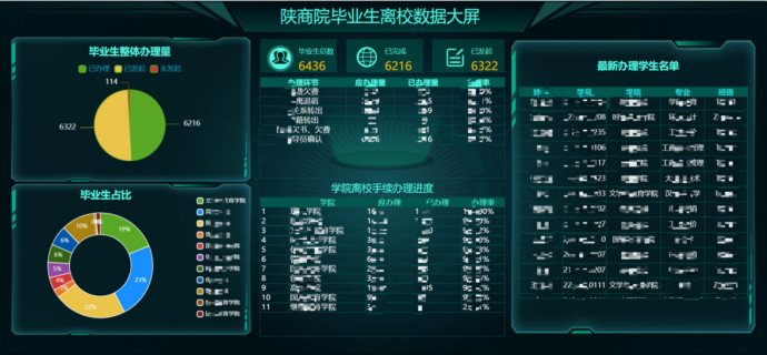 陕商贸：低代码赋能数字人才培养探索产教融合新模式(图7)