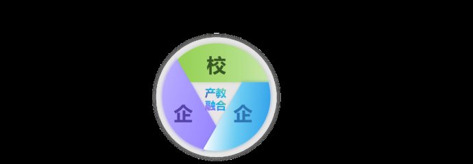 陕商贸：低代码赋能数字人才培养探索产教融合新模式(图3)