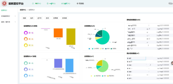 陕商贸：低代码赋能数字人才培养探索产教融合新模式(图8)