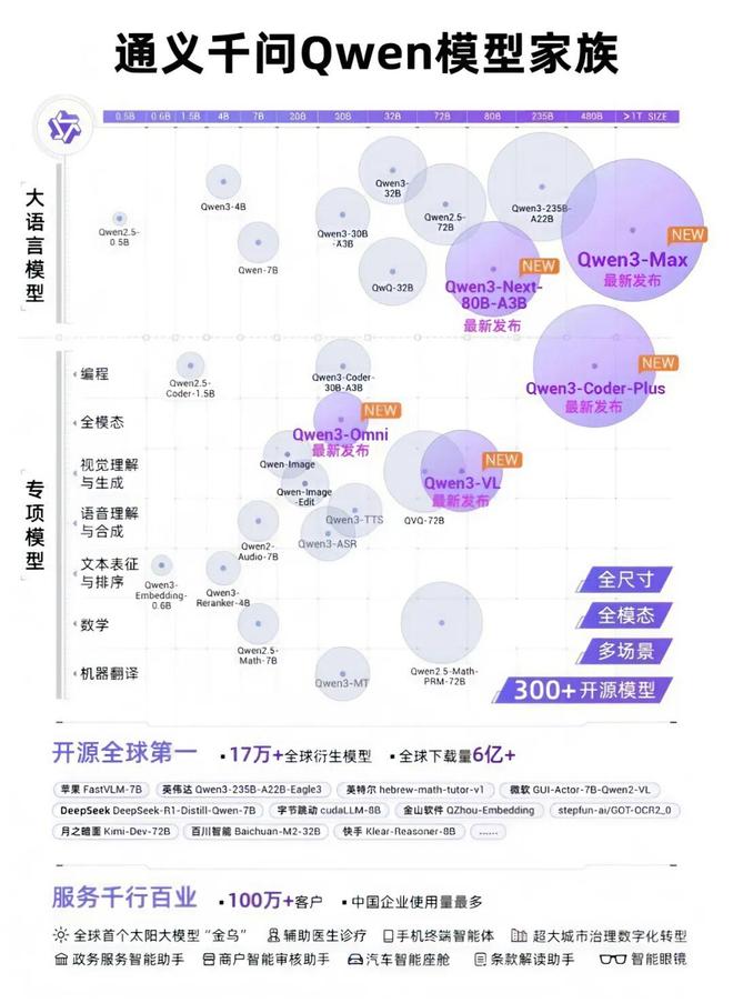 阿里云要做AI时代的“谷歌”“微软”(图2)