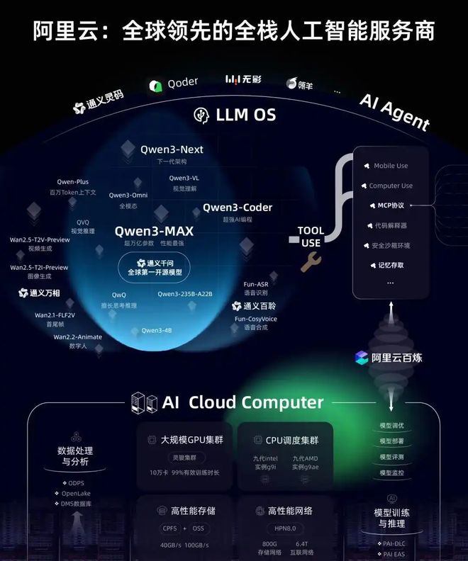 九游娱乐文化：深度丨阿里AI投资钱流向哪儿？(图2)