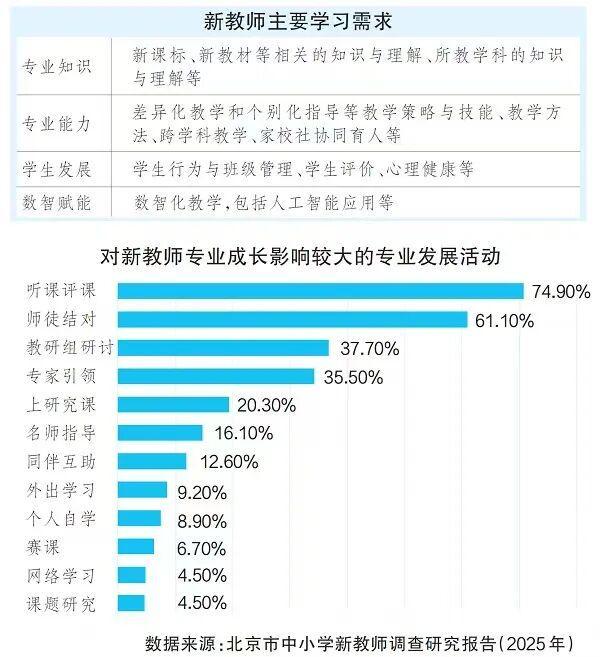 九游娱乐：逾八成新教师“玩转”数智赋能教学北京2000名新教师画像(图2)