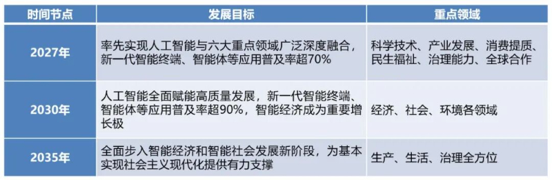 九游娱乐：中国生产力促进中心协会王羽：智能经济的概念定义、内涵特征及实践路径(图4)
