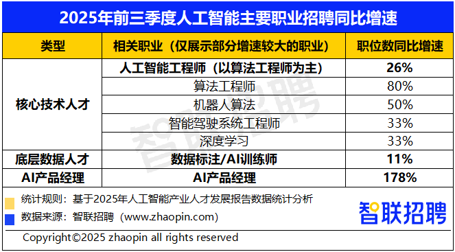 九游娱乐文化：2025年人工智能产业人才发展报告(图2)