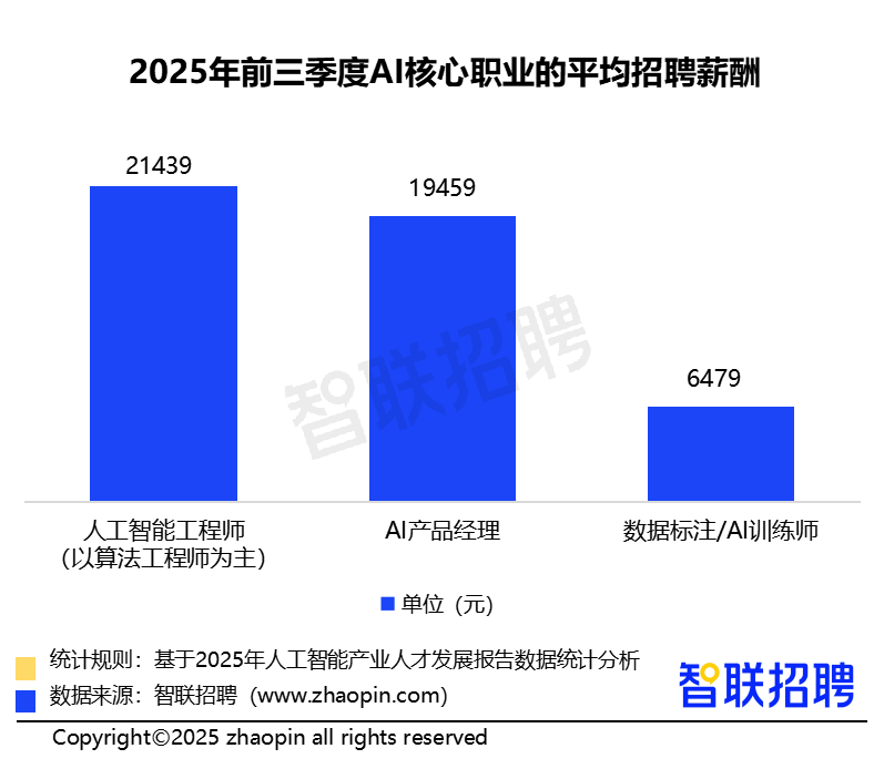 九游娱乐文化：2025年人工智能产业人才发展报告(图8)