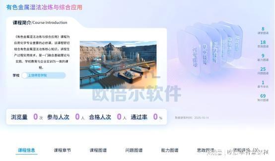 落实国家教育数字化战略：AI赋能课程思政的路径构建与标准性分析(图3)
