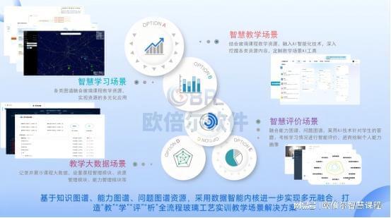 落实国家教育数字化战略：AI赋能课程思政的路径构建与标准性分析(图5)
