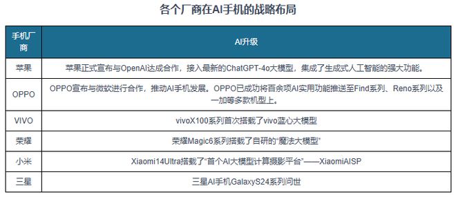 技术愈发成熟下中国人工智能行业应用广度深度正不断拓展(图7)