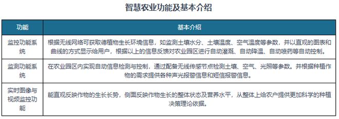 技术愈发成熟下中国人工智能行业应用广度深度正不断拓展(图3)