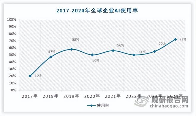 技术愈发成熟下中国人工智能行业应用广度深度正不断拓展(图2)