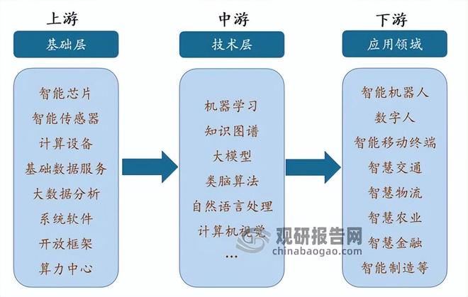 技术愈发成熟下中国人工智能行业应用广度深度正不断拓展