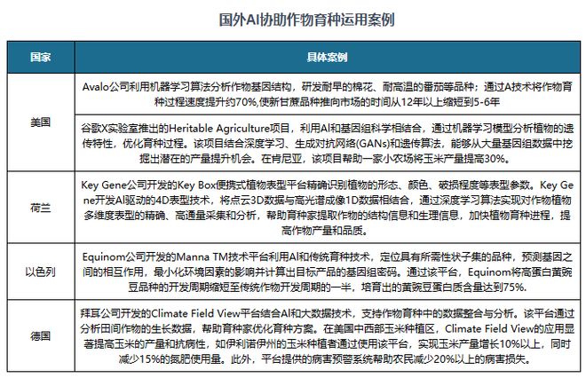 技术愈发成熟下中国人工智能行业应用广度深度正不断拓展(图5)