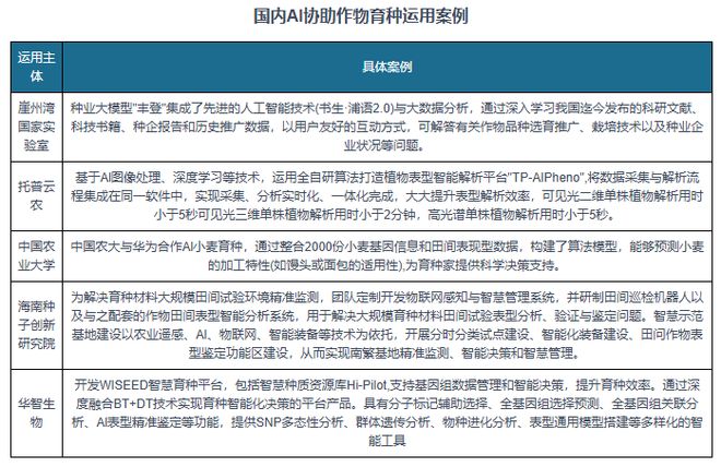 技术愈发成熟下中国人工智能行业应用广度深度正不断拓展(图6)