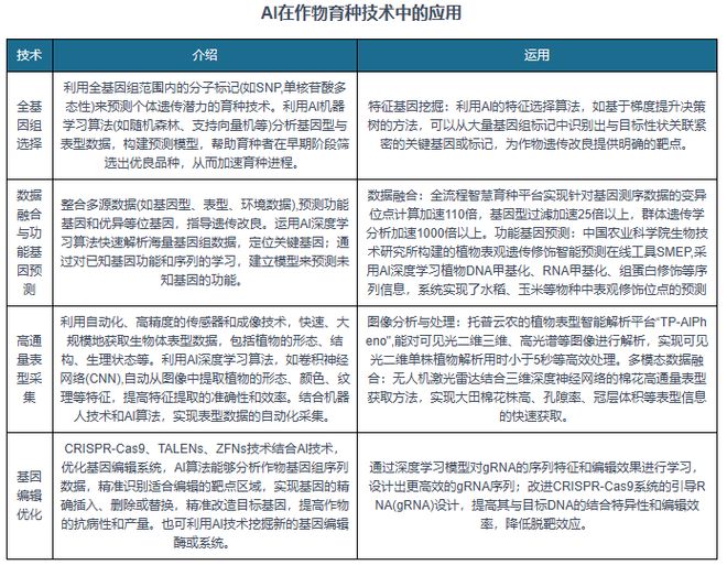 技术愈发成熟下中国人工智能行业应用广度深度正不断拓展(图4)