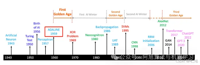 【深度好文】AI与深度学习简史【1956-2024】：一文理清AI的前世今生(图8)