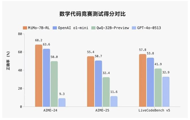 “95后AI才女”罗福莉官宣加入小米曾被雷军千万年薪挖角