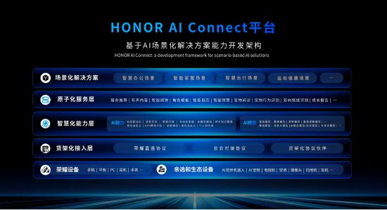 九游娱乐：荣耀郭锐：构筑全球化AI终端生态加速端侧AI消费级落地(图3)