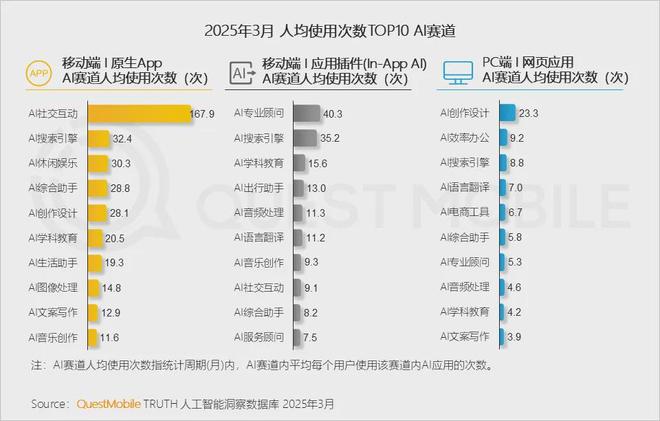 九游娱乐：复盘AI陪伴消亡史：我们究竟做错了什么？