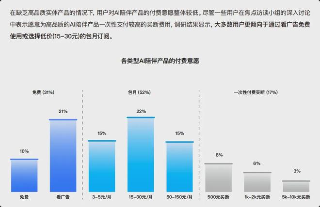 九游娱乐：复盘AI陪伴消亡史：我们究竟做错了什么？(图5)